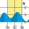 Threemile Slough tide chart for Sunday, March 5, 2023