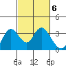 Threemile Slough tide chart for Monday, March 6, 2023