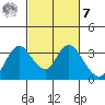 Threemile Slough tide chart for Tuesday, March 7, 2023