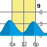 Threemile Slough tide chart for Thursday, March 9, 2023