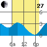 Threemile Slough tide chart for Thursday, April 27, 2023
