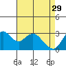 Threemile Slough tide chart for Saturday, April 29, 2023