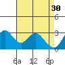 Threemile Slough tide chart for Sunday, April 30, 2023