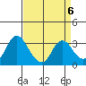 Threemile Slough tide chart for Thursday, April 6, 2023