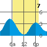 Threemile Slough tide chart for Friday, April 7, 2023
