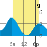 Threemile Slough tide chart for Sunday, April 9, 2023