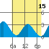 Threemile Slough tide chart for Monday, May 15, 2023