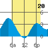 Threemile Slough tide chart for Saturday, May 20, 2023