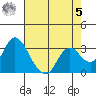 Threemile Slough tide chart for Friday, May 5, 2023