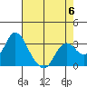 Threemile Slough tide chart for Saturday, May 6, 2023