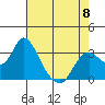 Threemile Slough tide chart for Monday, May 8, 2023