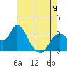 Threemile Slough tide chart for Tuesday, May 9, 2023