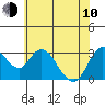 Threemile Slough tide chart for Saturday, June 10, 2023