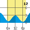 Threemile Slough tide chart for Monday, June 12, 2023