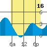 Threemile Slough tide chart for Friday, June 16, 2023