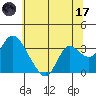 Threemile Slough tide chart for Saturday, June 17, 2023