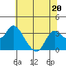 Threemile Slough tide chart for Tuesday, June 20, 2023