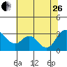 Threemile Slough tide chart for Monday, June 26, 2023