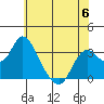 Threemile Slough tide chart for Tuesday, June 6, 2023
