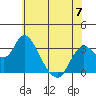 Threemile Slough tide chart for Wednesday, June 7, 2023