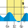 Threemile Slough tide chart for Friday, June 9, 2023