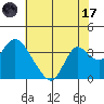 Threemile Slough tide chart for Monday, July 17, 2023