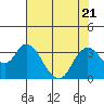 Threemile Slough tide chart for Friday, July 21, 2023