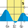 Threemile Slough tide chart for Wednesday, July 5, 2023