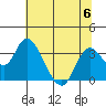 Threemile Slough tide chart for Thursday, July 6, 2023