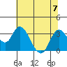 Threemile Slough tide chart for Friday, July 7, 2023