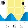 Threemile Slough tide chart for Sunday, July 9, 2023