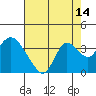 Threemile Slough tide chart for Monday, August 14, 2023