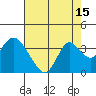 Threemile Slough tide chart for Tuesday, August 15, 2023