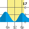 Threemile Slough tide chart for Thursday, August 17, 2023