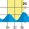 Threemile Slough tide chart for Monday, August 21, 2023