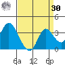 Threemile Slough tide chart for Wednesday, August 30, 2023