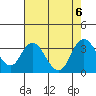 Threemile Slough tide chart for Sunday, August 6, 2023