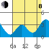 Threemile Slough tide chart for Tuesday, August 8, 2023