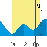 Threemile Slough tide chart for Wednesday, August 9, 2023