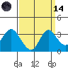 Threemile Slough tide chart for Thursday, September 14, 2023
