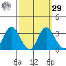 Threemile Slough tide chart for Friday, September 29, 2023
