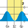 Threemile Slough tide chart for Saturday, September 2, 2023