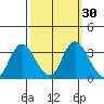 Threemile Slough tide chart for Saturday, September 30, 2023
