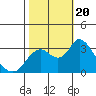 Threemile Slough tide chart for Friday, October 20, 2023