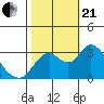 Threemile Slough tide chart for Saturday, October 21, 2023