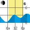Threemile Slough tide chart for Friday, October 6, 2023
