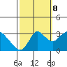 Threemile Slough tide chart for Sunday, October 8, 2023