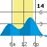 Threemile Slough tide chart for Tuesday, November 14, 2023
