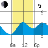 Threemile Slough tide chart for Sunday, November 5, 2023