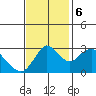 Threemile Slough tide chart for Monday, November 6, 2023